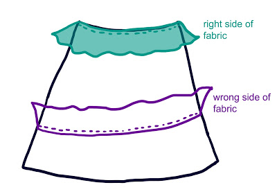 flamenca-dress-part-4-sewing-pattern-2